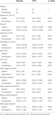 A double-blind, randomized, placebo-controlled, single-center clinical trial of jiaotaiwan for the treatment of insomnia symptoms caused by disharmony of the heart and kidney